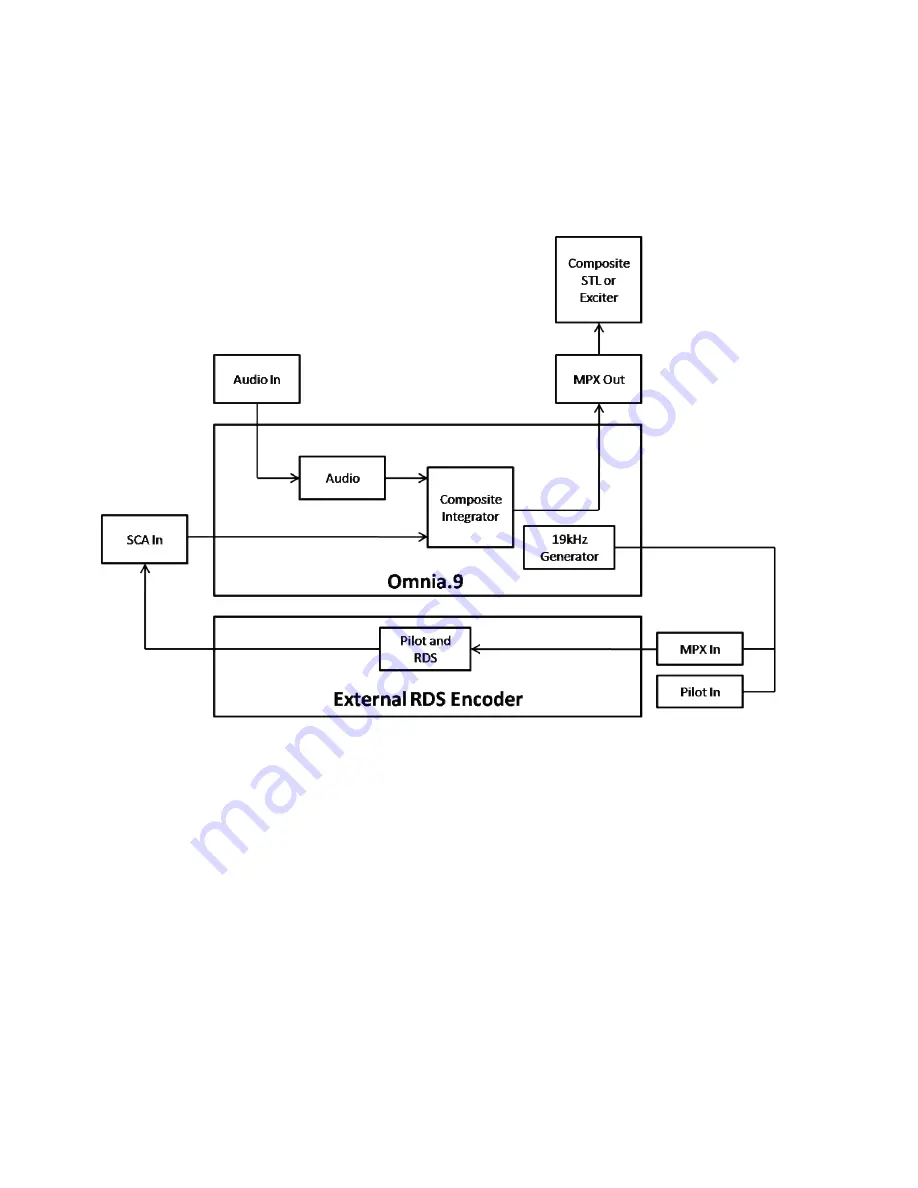 Omnia Omnia.9 Installation And Operation Manual Download Page 70