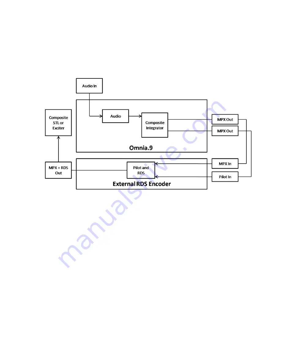 Omnia Omnia.9 Installation And Operation Manual Download Page 71