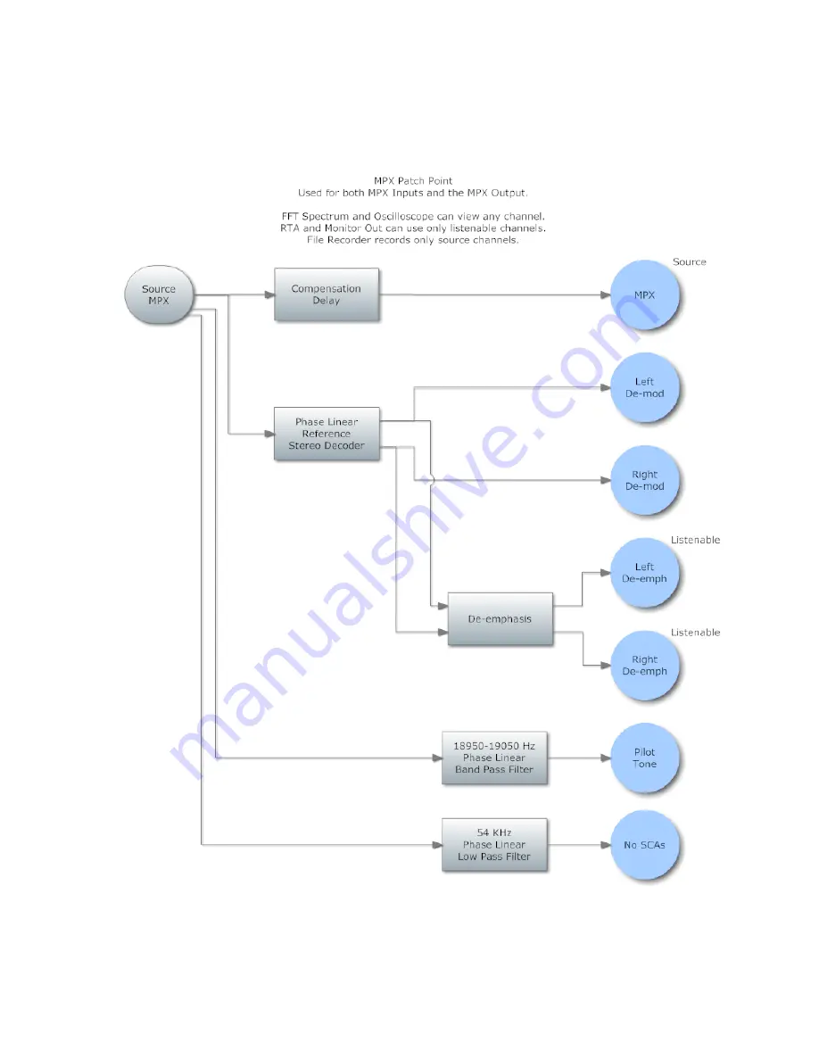 Omnia Omnia.9 Installation And Operation Manual Download Page 105