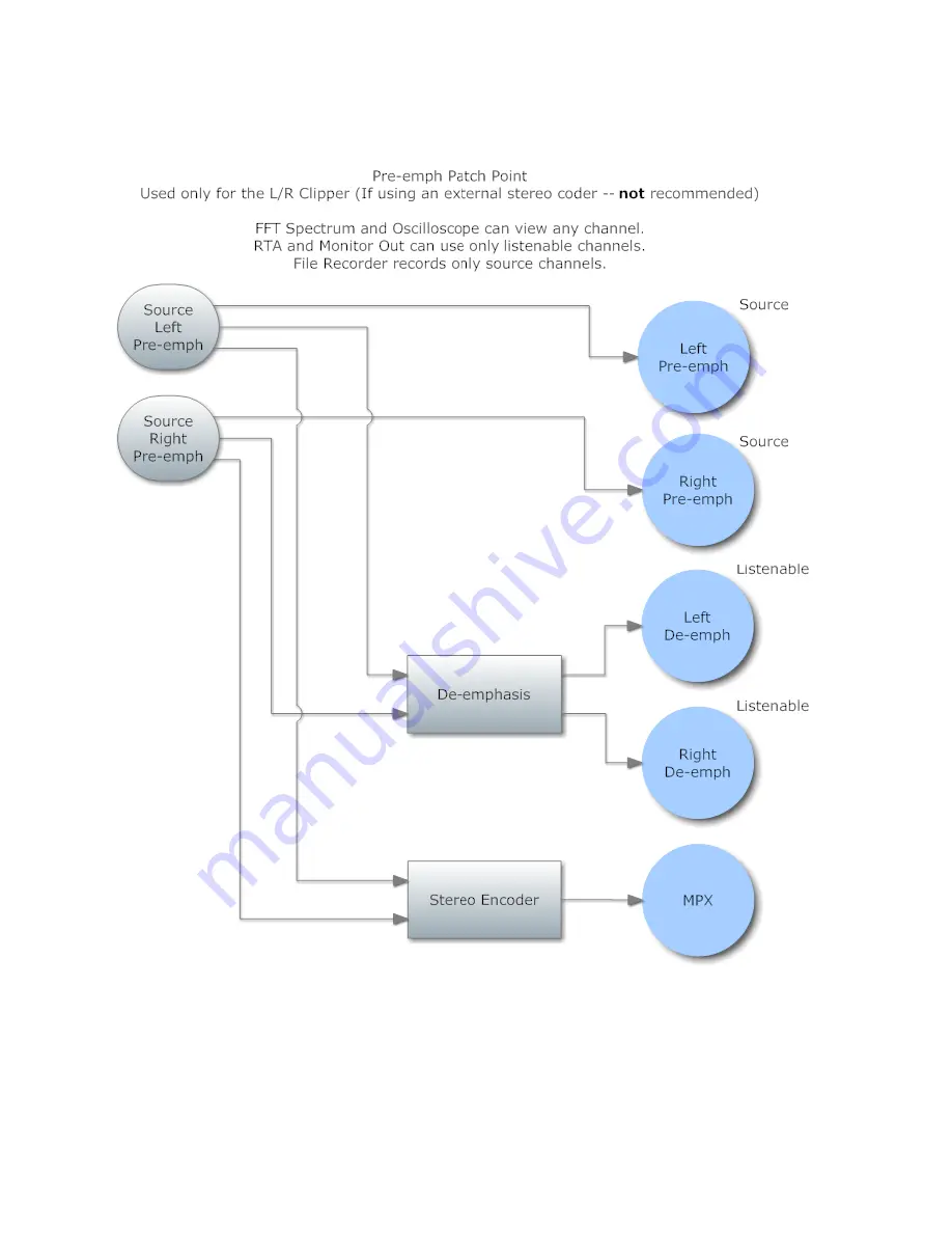 Omnia Omnia.9 Installation And Operation Manual Download Page 106