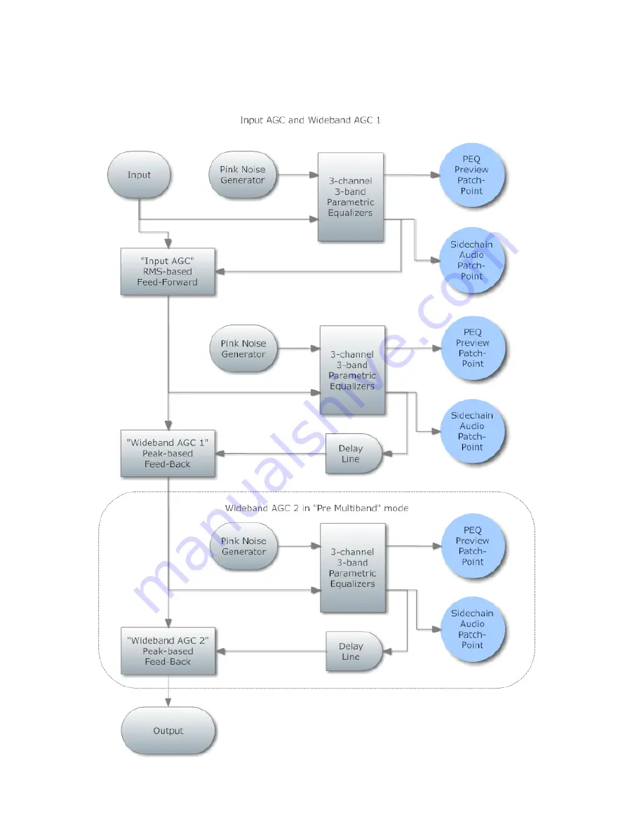 Omnia Omnia.9 Installation And Operation Manual Download Page 108