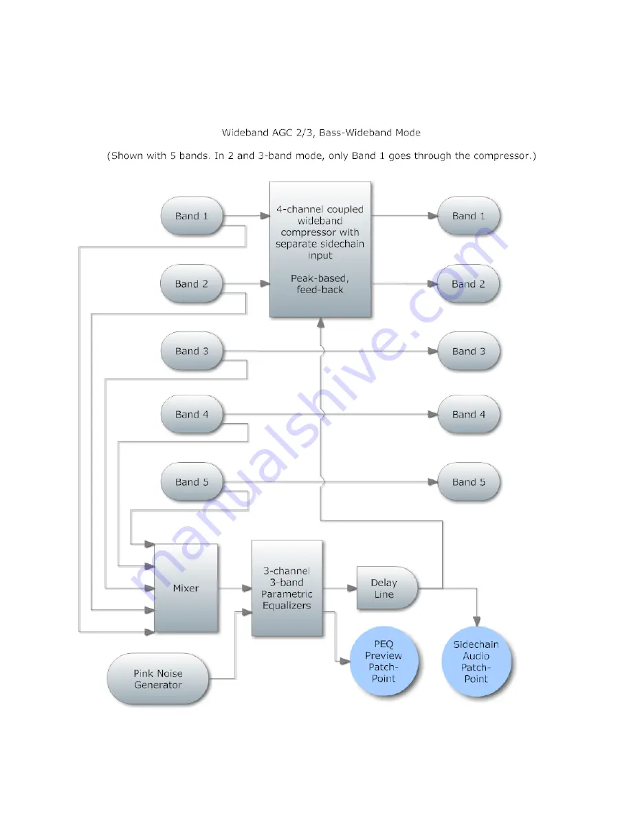 Omnia Omnia.9 Installation And Operation Manual Download Page 110