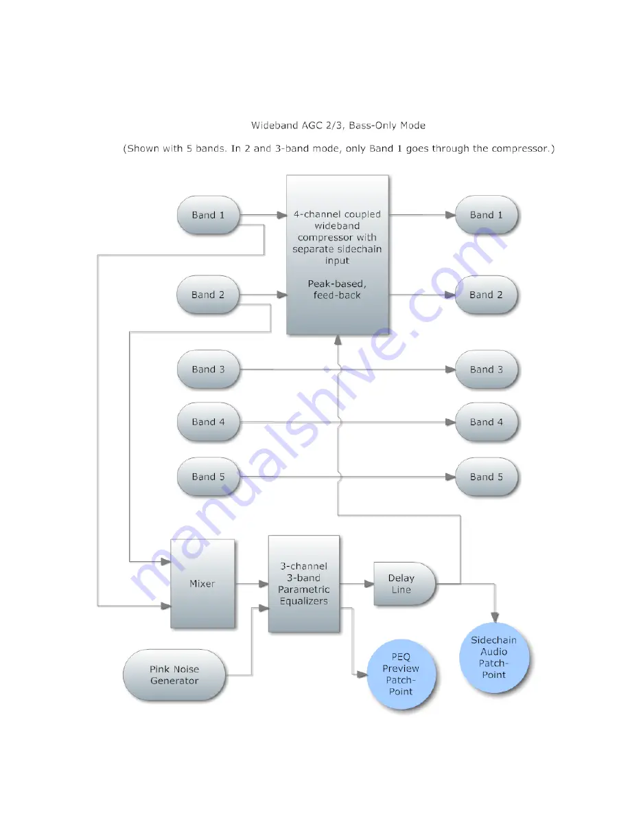 Omnia Omnia.9 Installation And Operation Manual Download Page 111