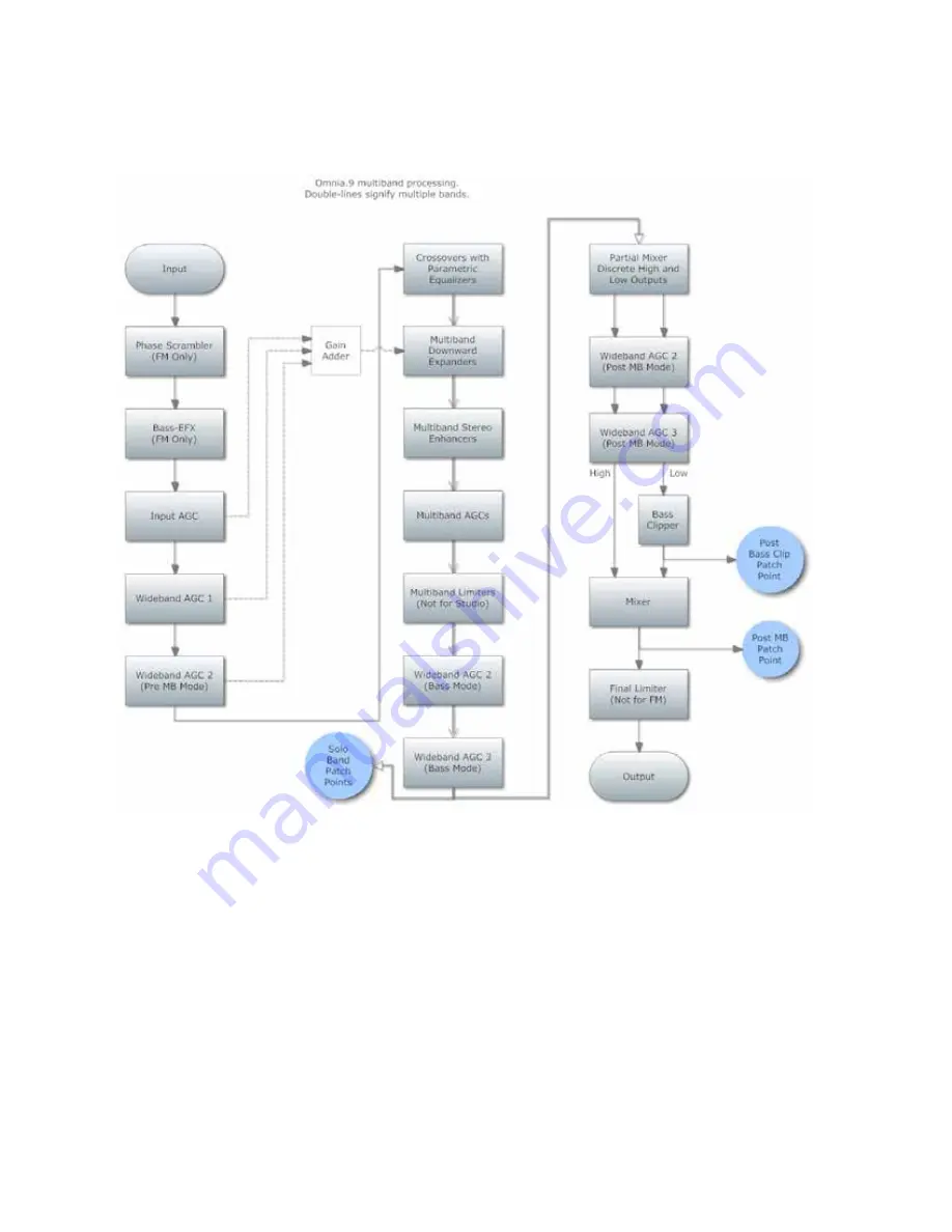 Omnia Omnia.9 Installation And Operation Manual Download Page 112