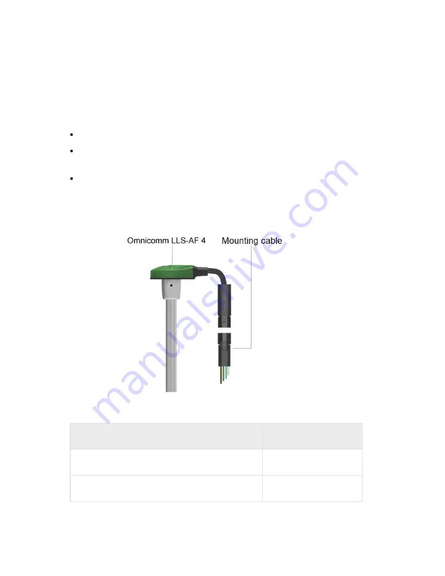 Omnicomm LLS-AF 4 User Manual Download Page 11