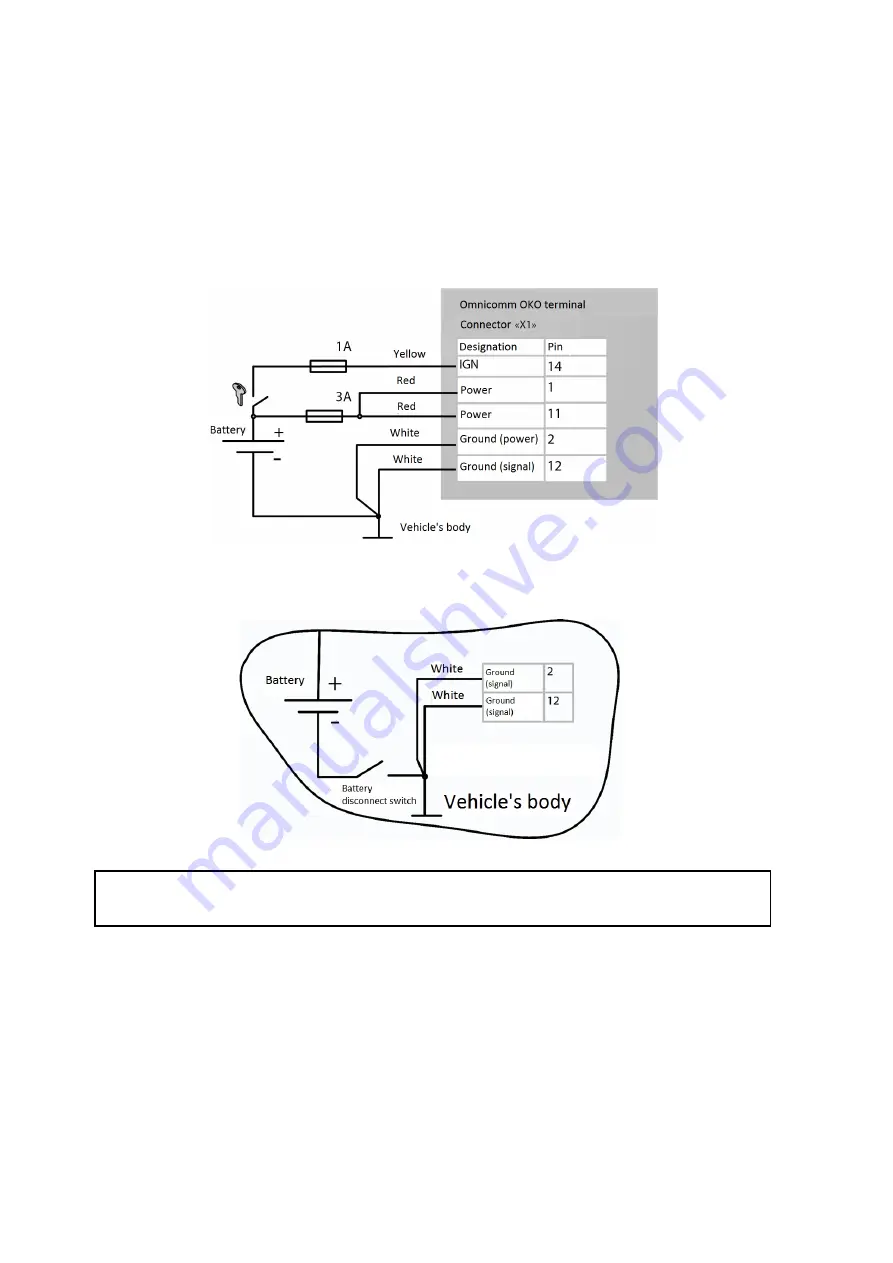 Omnicomm OKO User Manual Download Page 11