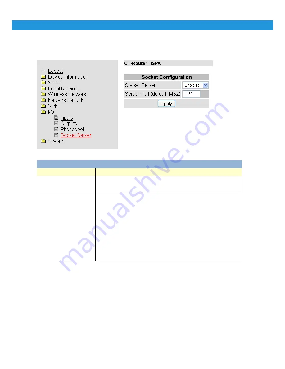 ?omtime CT-Router LAN User Manual Download Page 46