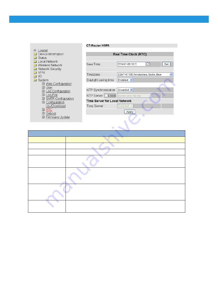 ?omtime CT-Router LAN User Manual Download Page 54