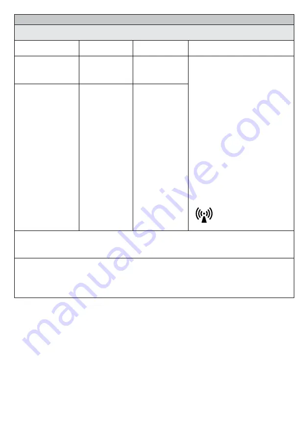 Össur i-limb access hand Instructions For Use Manual Download Page 208