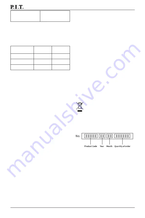 P.I.T. PBH20H-22B/1 Manual Download Page 11