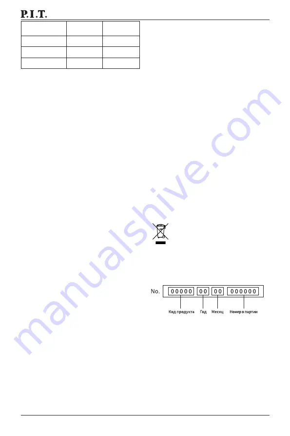 P.I.T. PBH20H-22B/1 Manual Download Page 18