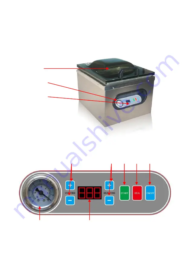 PAC FOOD VS820 User Manual Download Page 6