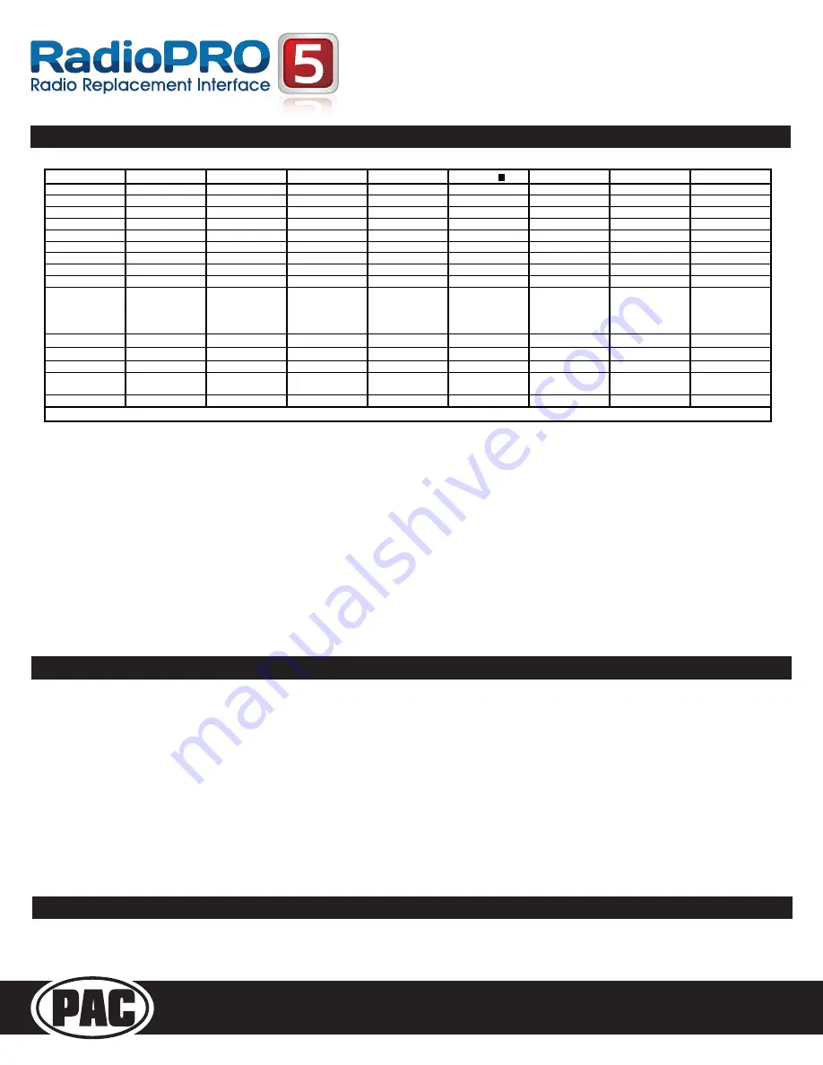 PAC RadioPRO 5 RP5-GM41 Скачать руководство пользователя страница 3