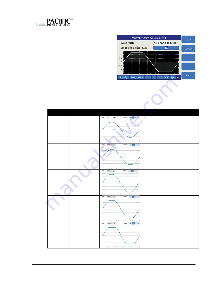 Pacific Power Source LMX Series Скачать руководство пользователя страница 109