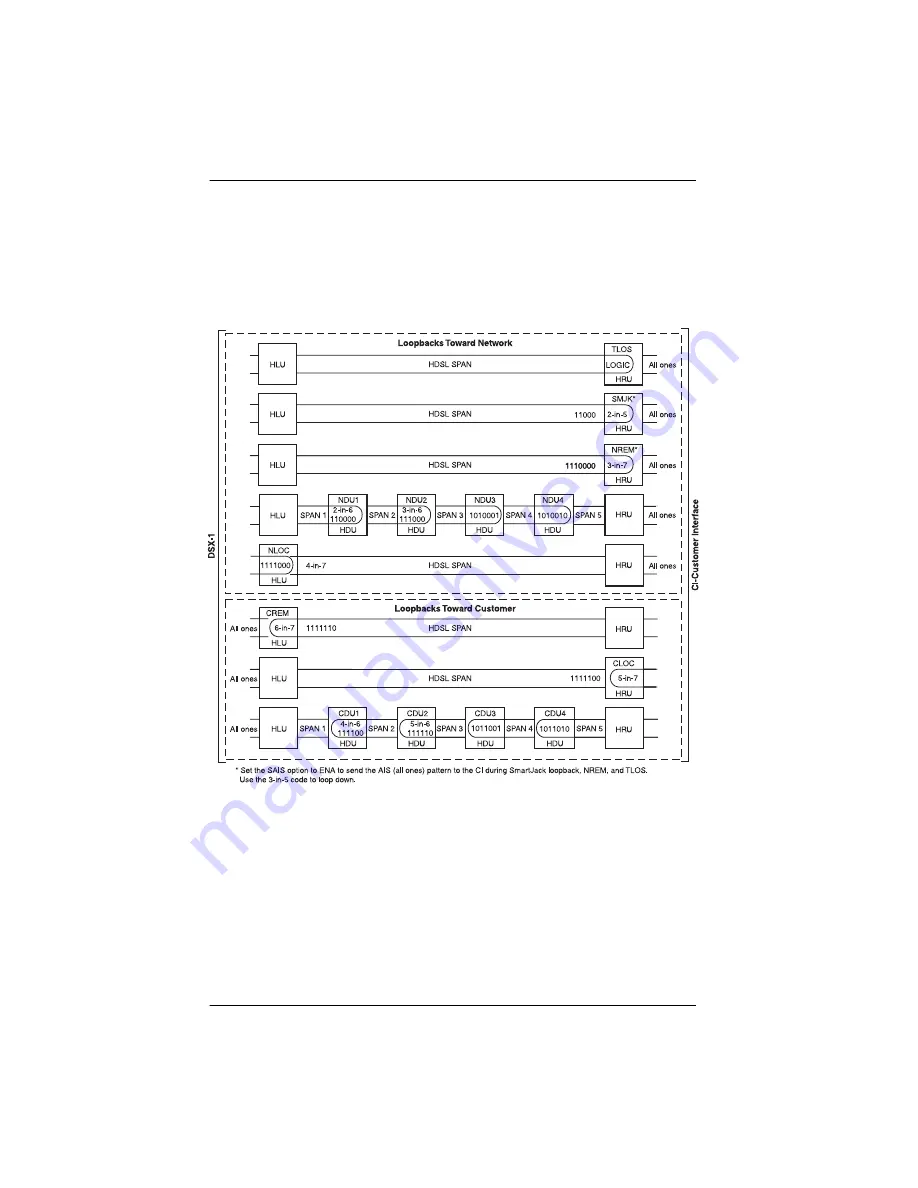 PairGain HLU-319 Quick Installation Manual Download Page 12