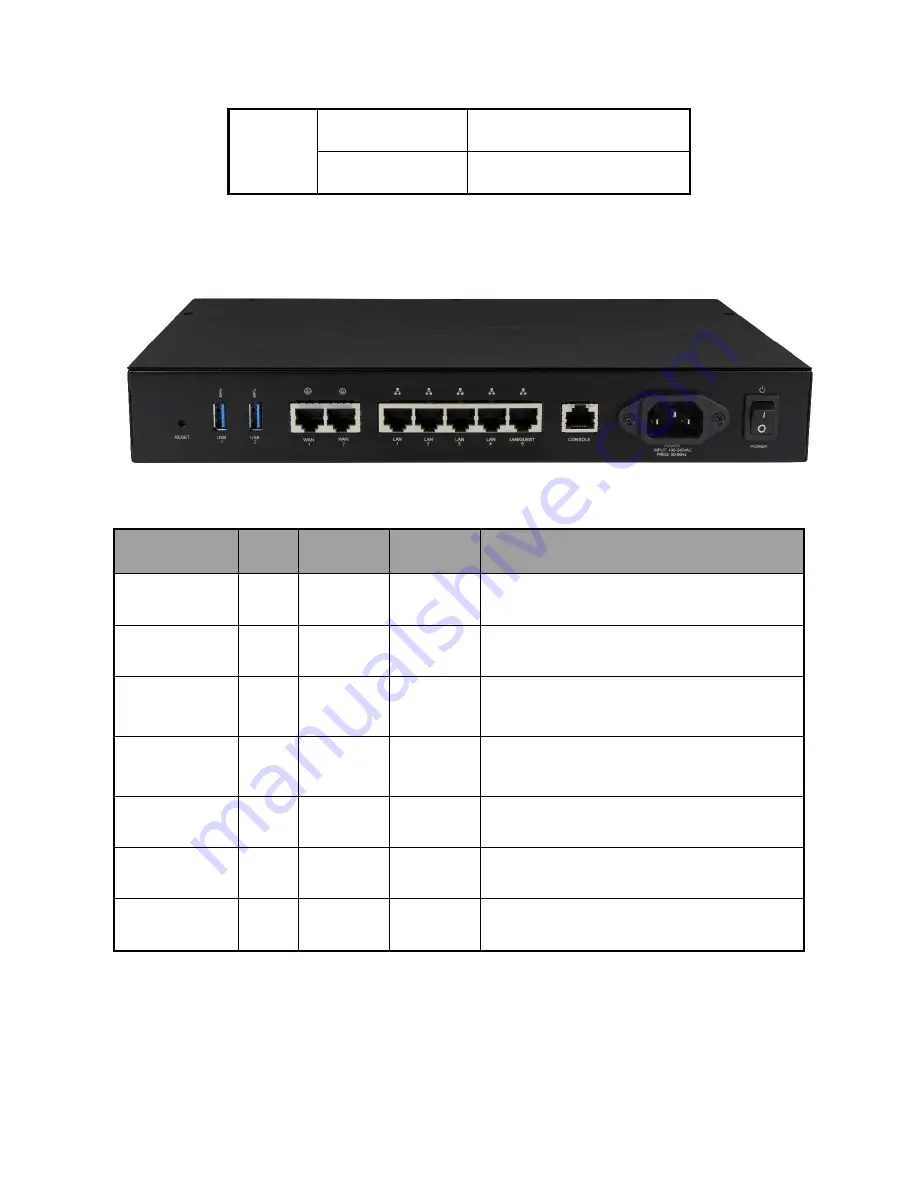 Pakedge RE-1 User Manual Download Page 8