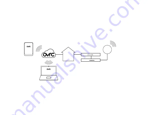 Pakedge WX-1 Quick Start Manual Download Page 11