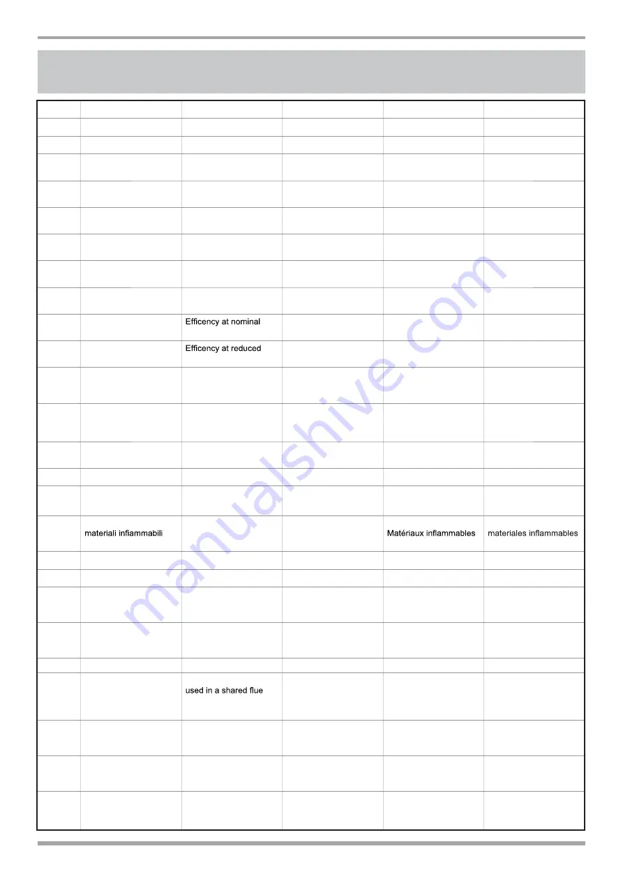 Palazzetti ECOFIRE ANNA U.S. PRO2 Description / Cleaning / Technical Data Download Page 4