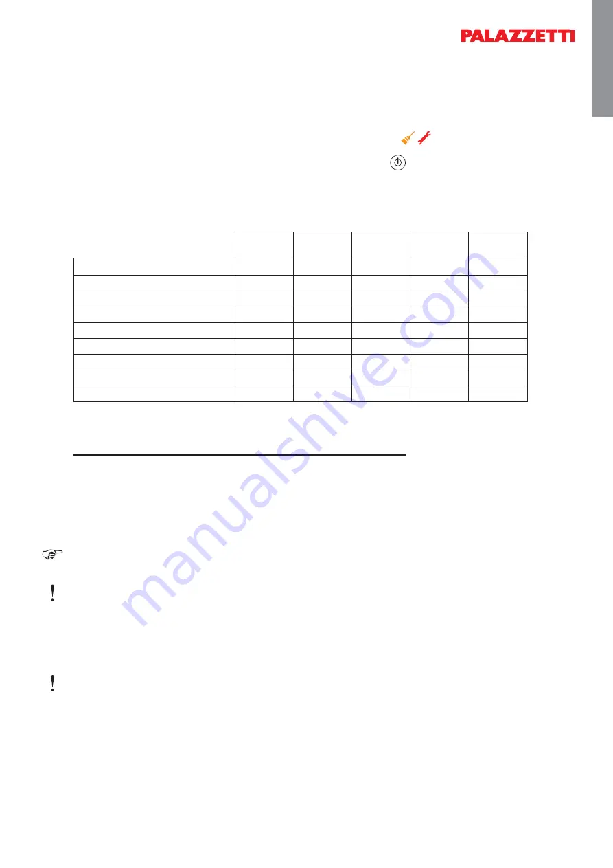 Palazzetti EcoFire IDRO Скачать руководство пользователя страница 31