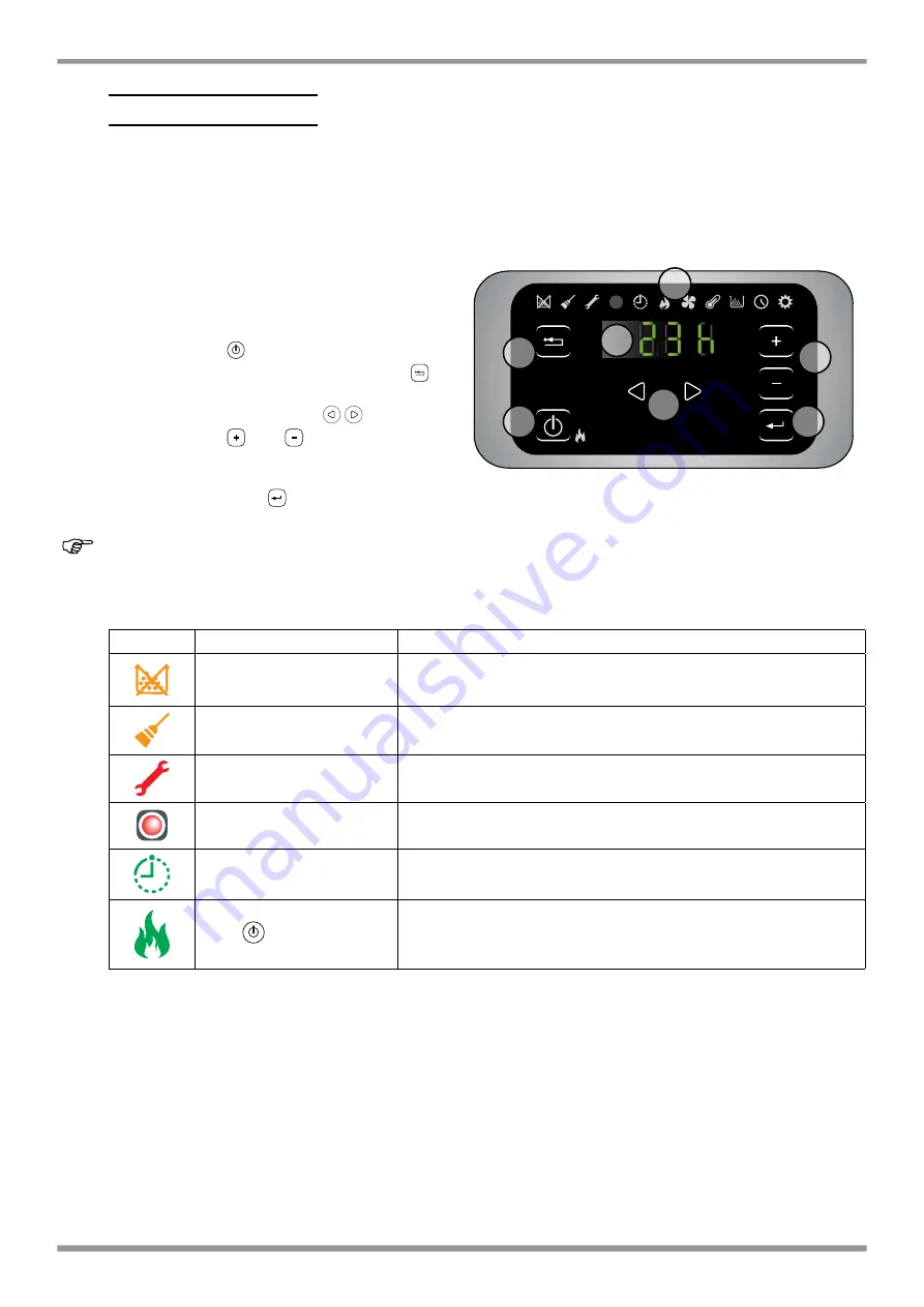 Palazzetti ECOFIRE series Use And Function Download Page 30