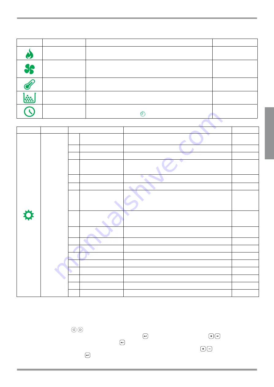 Palazzetti ECOFIRE series Use And Function Download Page 31