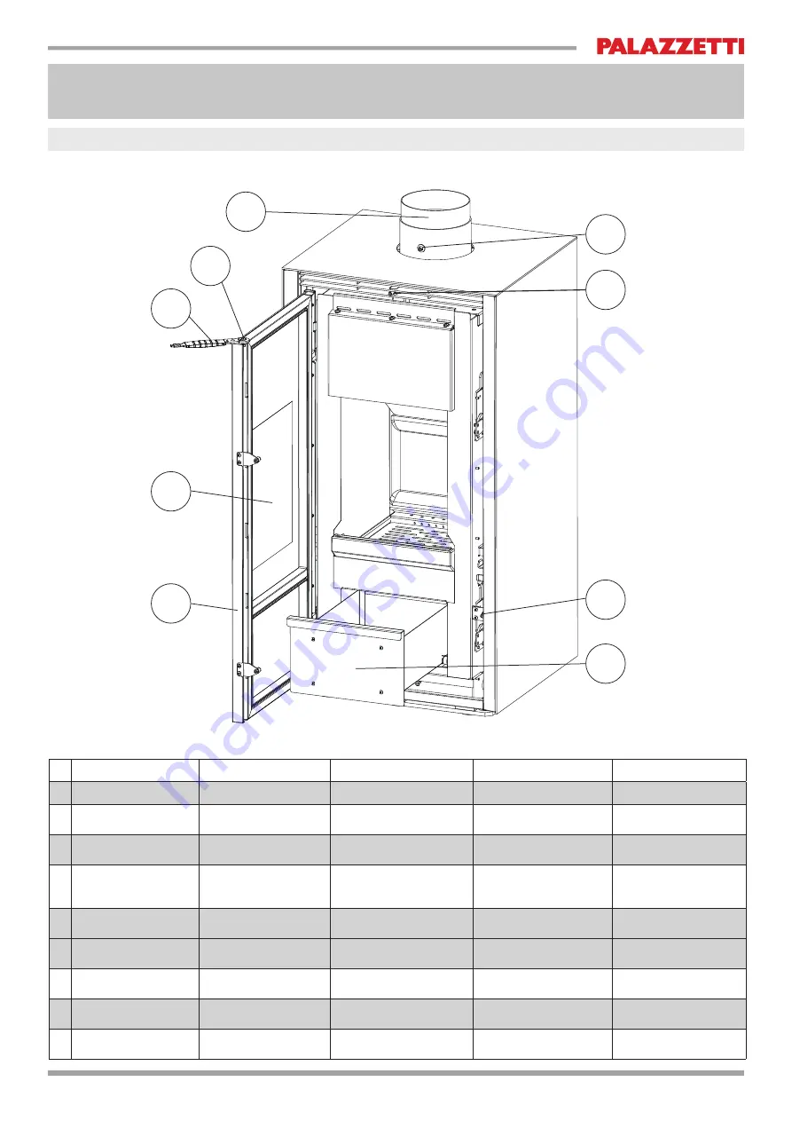 Palazzetti IKI UP Assembly Description Download Page 7