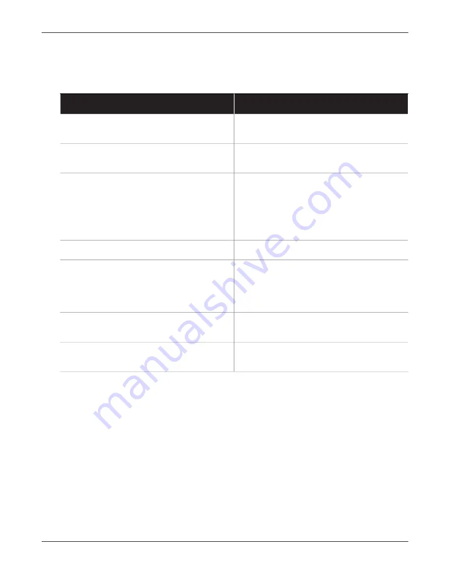 PaloAlto Networks M-200 Hardware Reference Manual Download Page 46