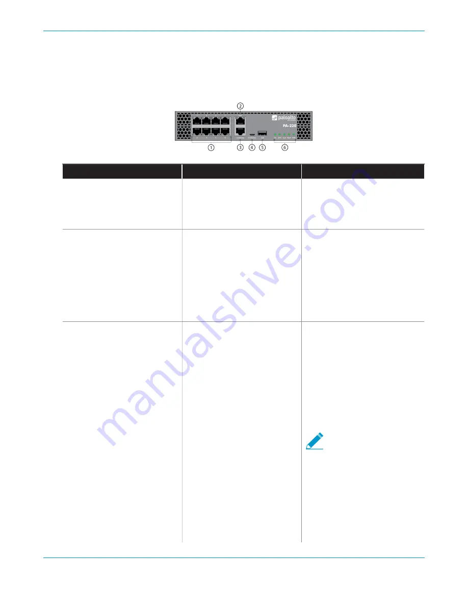 PaloAlto Networks PA-220 Hardware Reference Manual Download Page 15