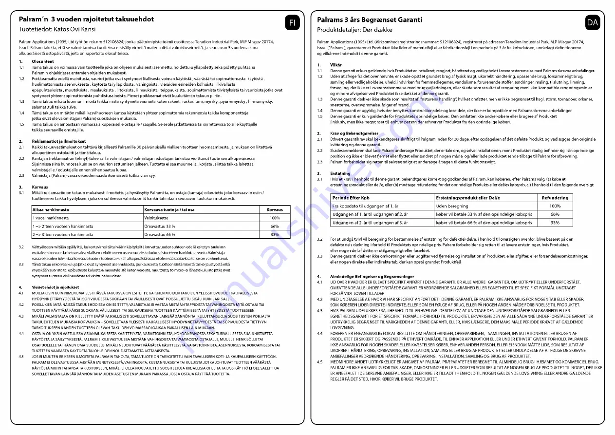 Palram Aquila 1500 Assembly Instructions Manual Download Page 32