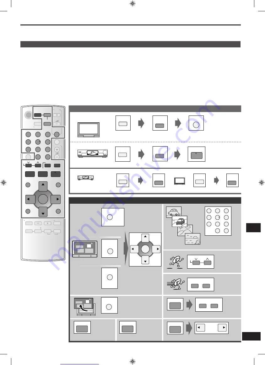 Panaconic SC-HT40 Operating Instructions Manual Download Page 19