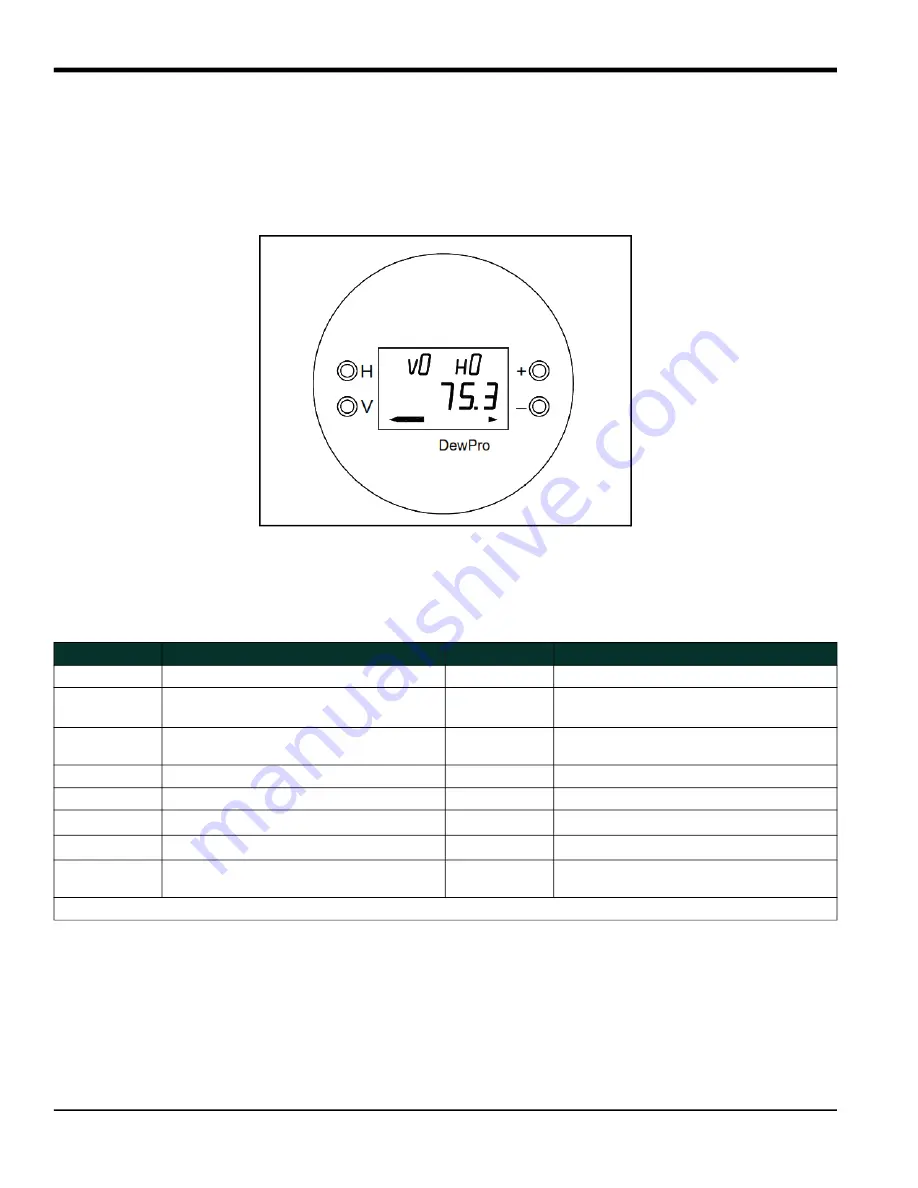 Panametrics DewPro MMY30 User Manual Download Page 26