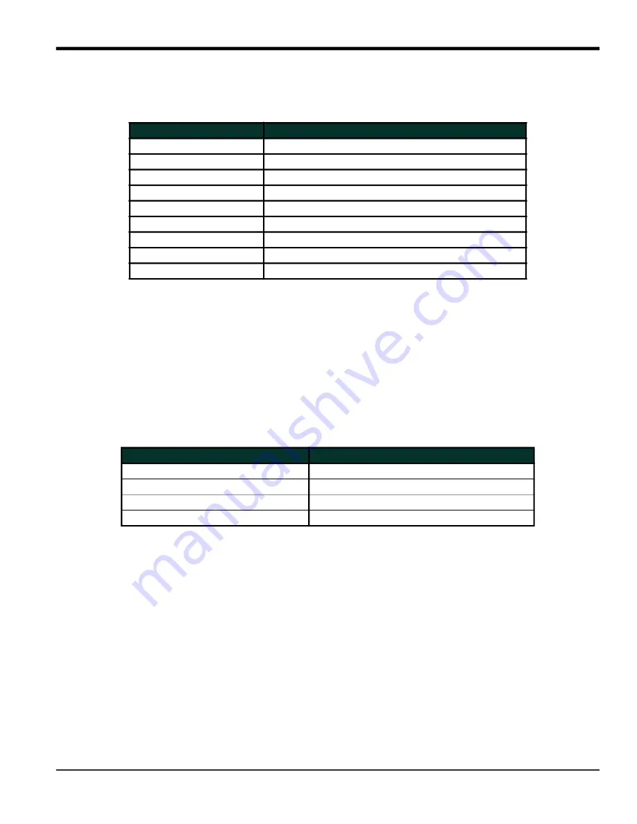 Panametrics DigitalFlow DF868 Programming Manual Download Page 25