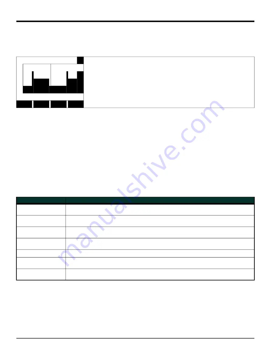 Panametrics DigitalFlow DF868 Programming Manual Download Page 66