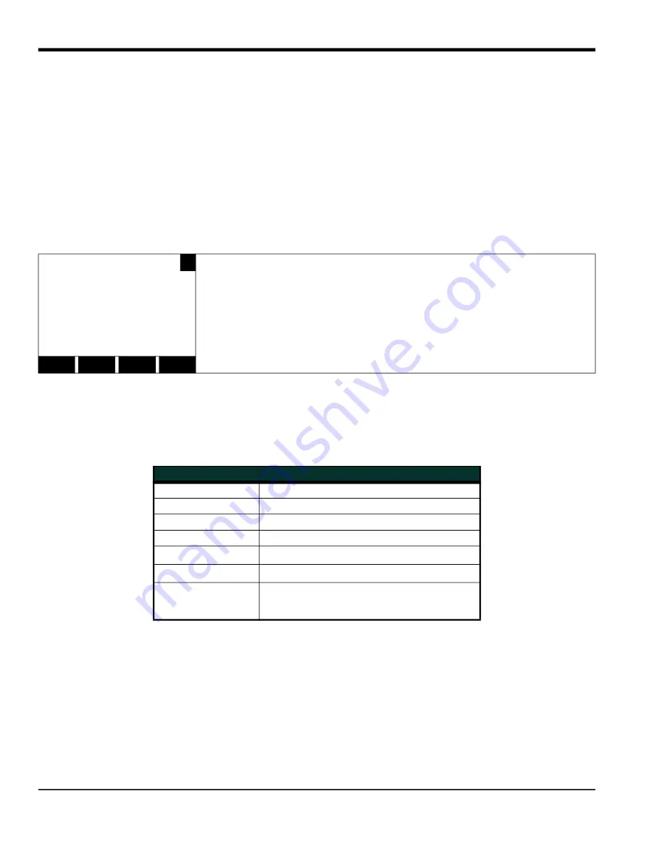 Panametrics DigitalFlow DF868 Programming Manual Download Page 68