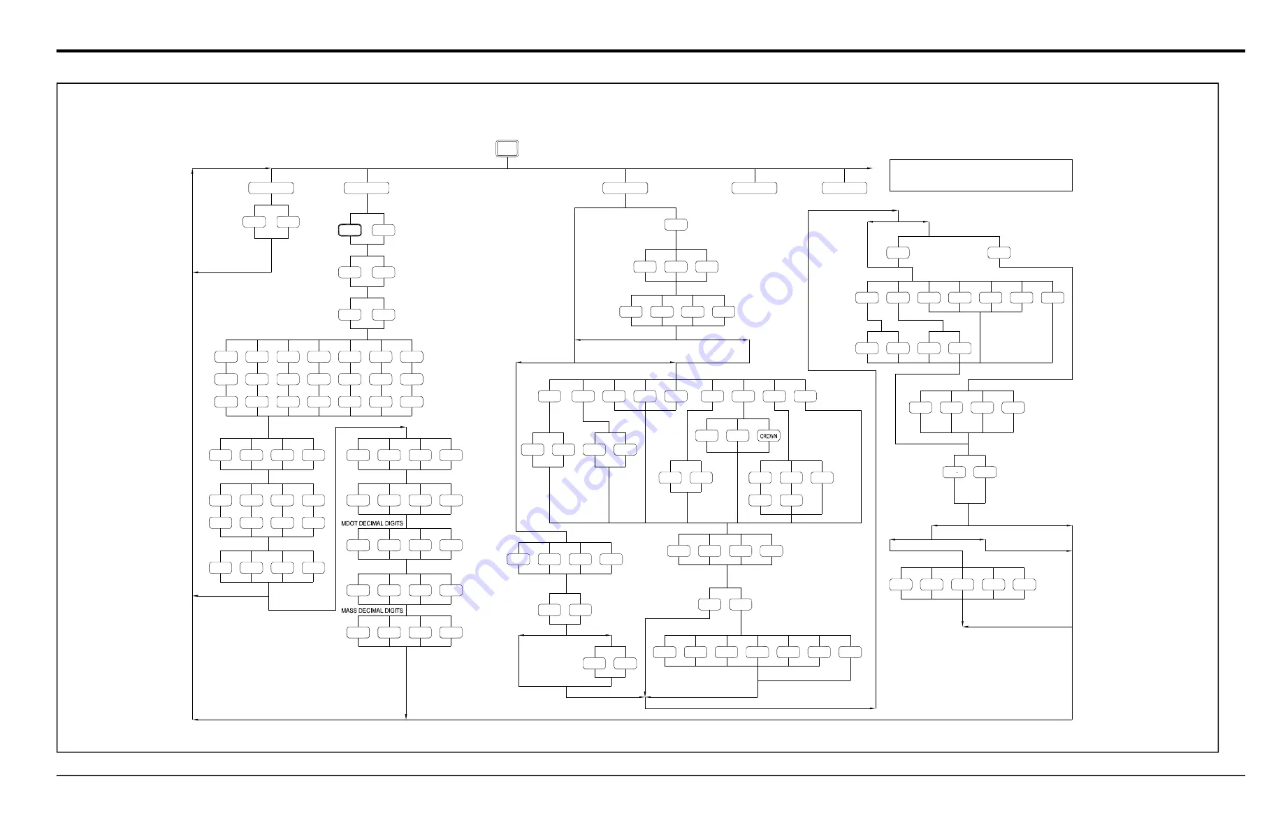 Panametrics DigitalFlow DF868 Скачать руководство пользователя страница 105