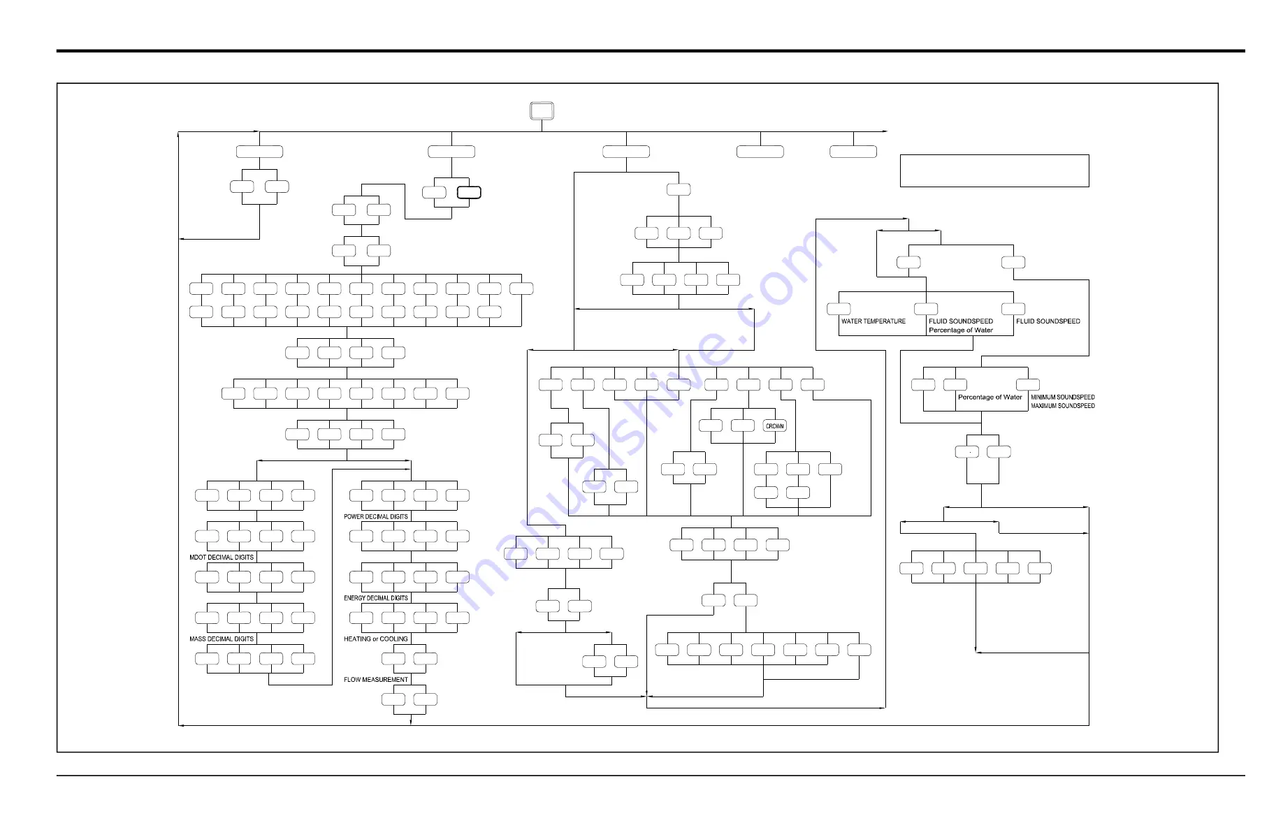 Panametrics DigitalFlow DF868 Скачать руководство пользователя страница 106