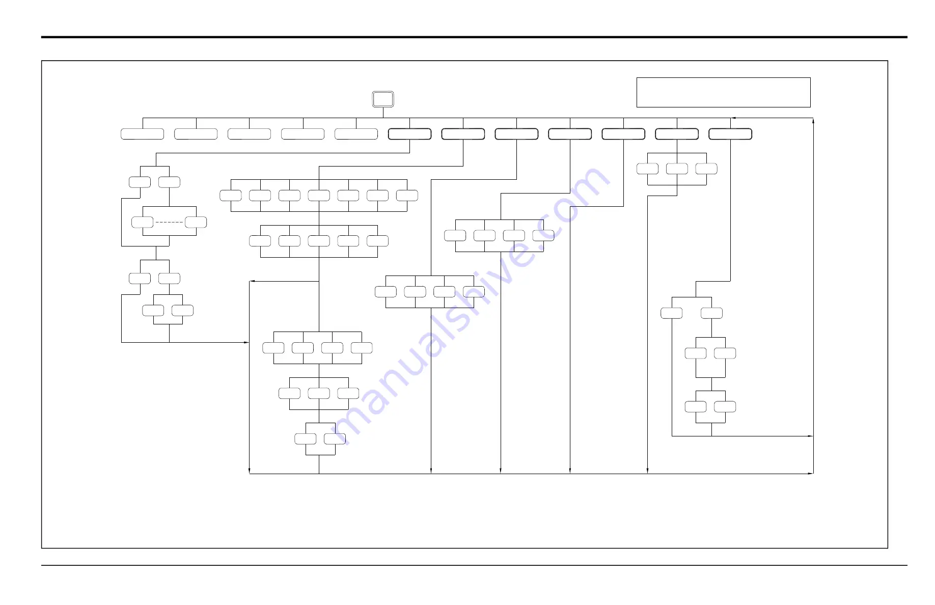 Panametrics DigitalFlow DF868 Programming Manual Download Page 109