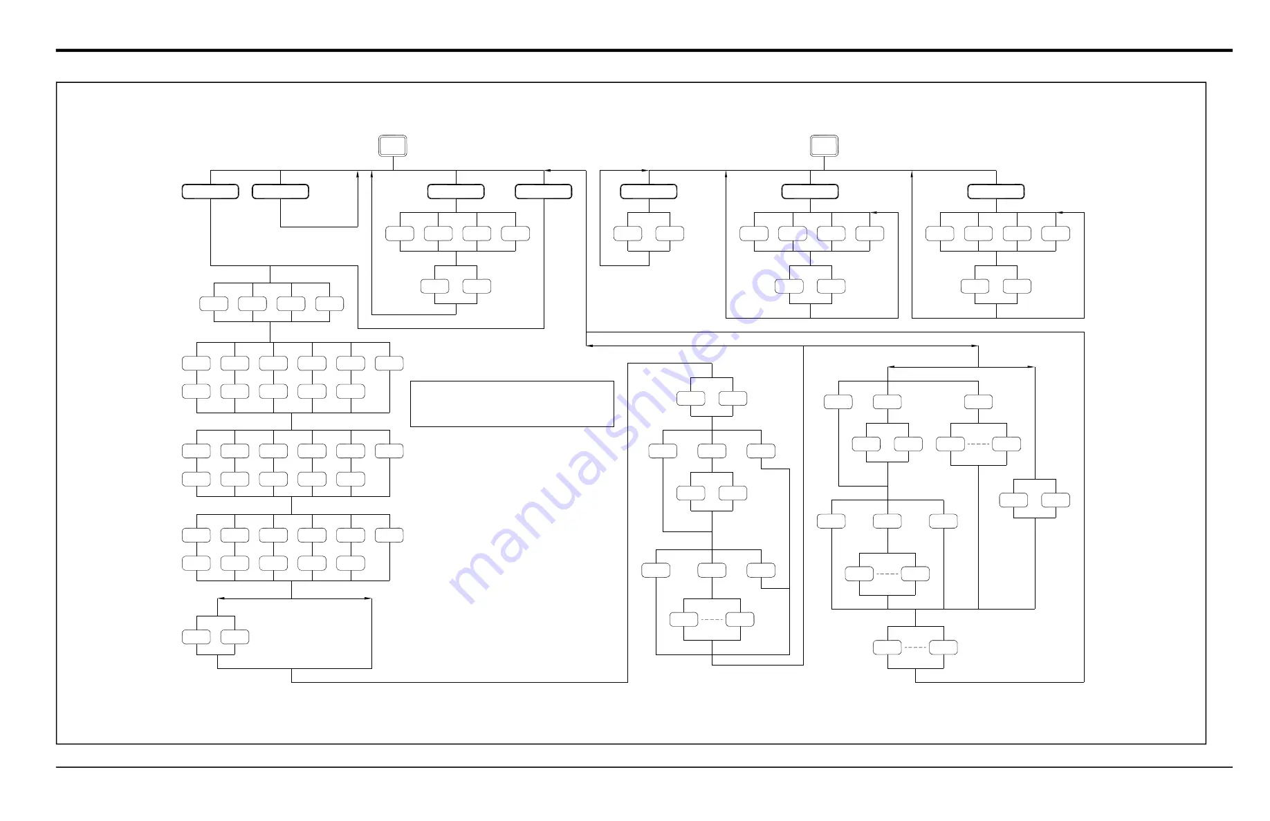 Panametrics DigitalFlow DF868 Programming Manual Download Page 112