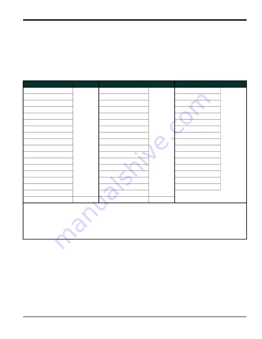 Panametrics DigitalFlow DF868 Programming Manual Download Page 137