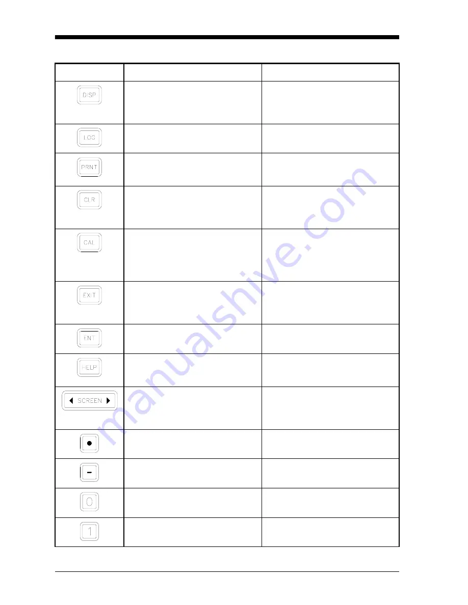 Panametrics GF868 Programming Manual Download Page 11