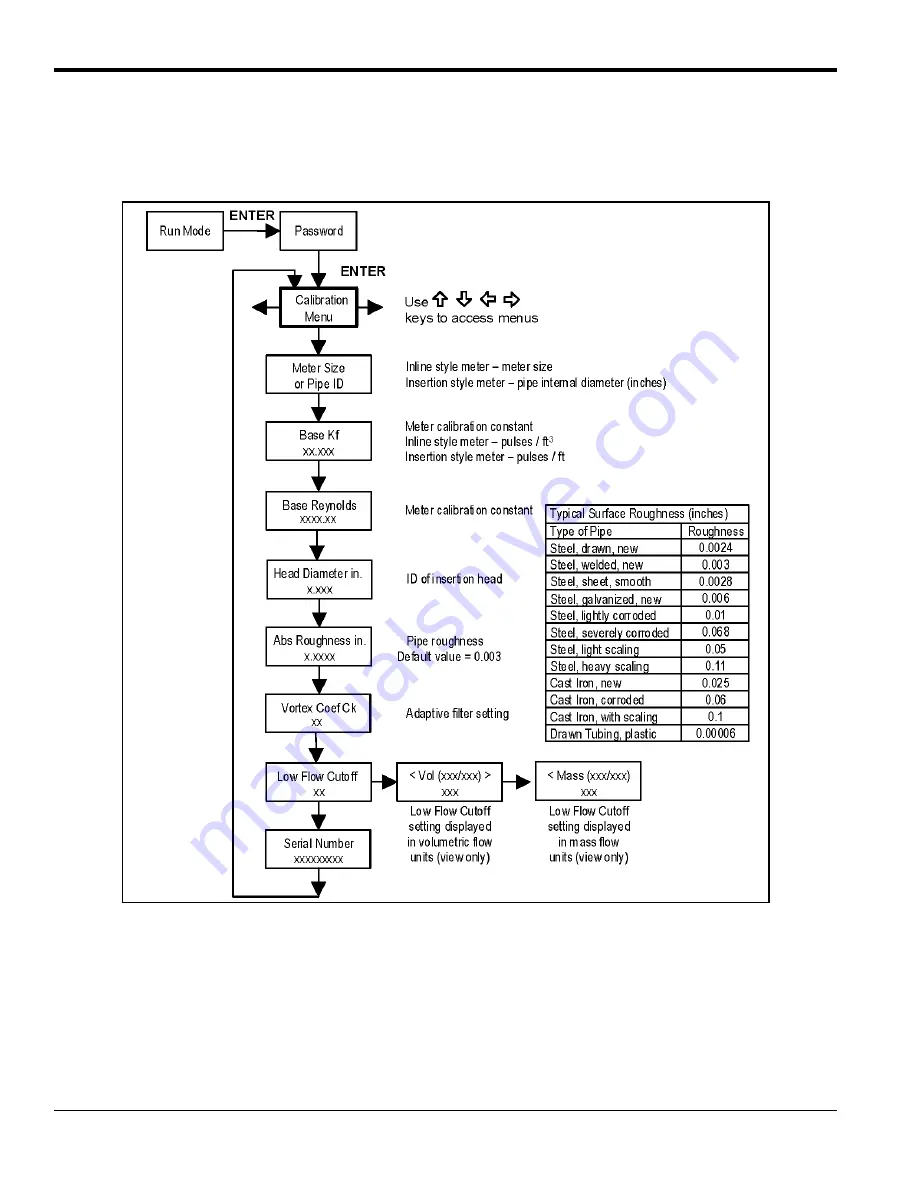 Panametrics PanaFlow MV80 User Manual Download Page 106