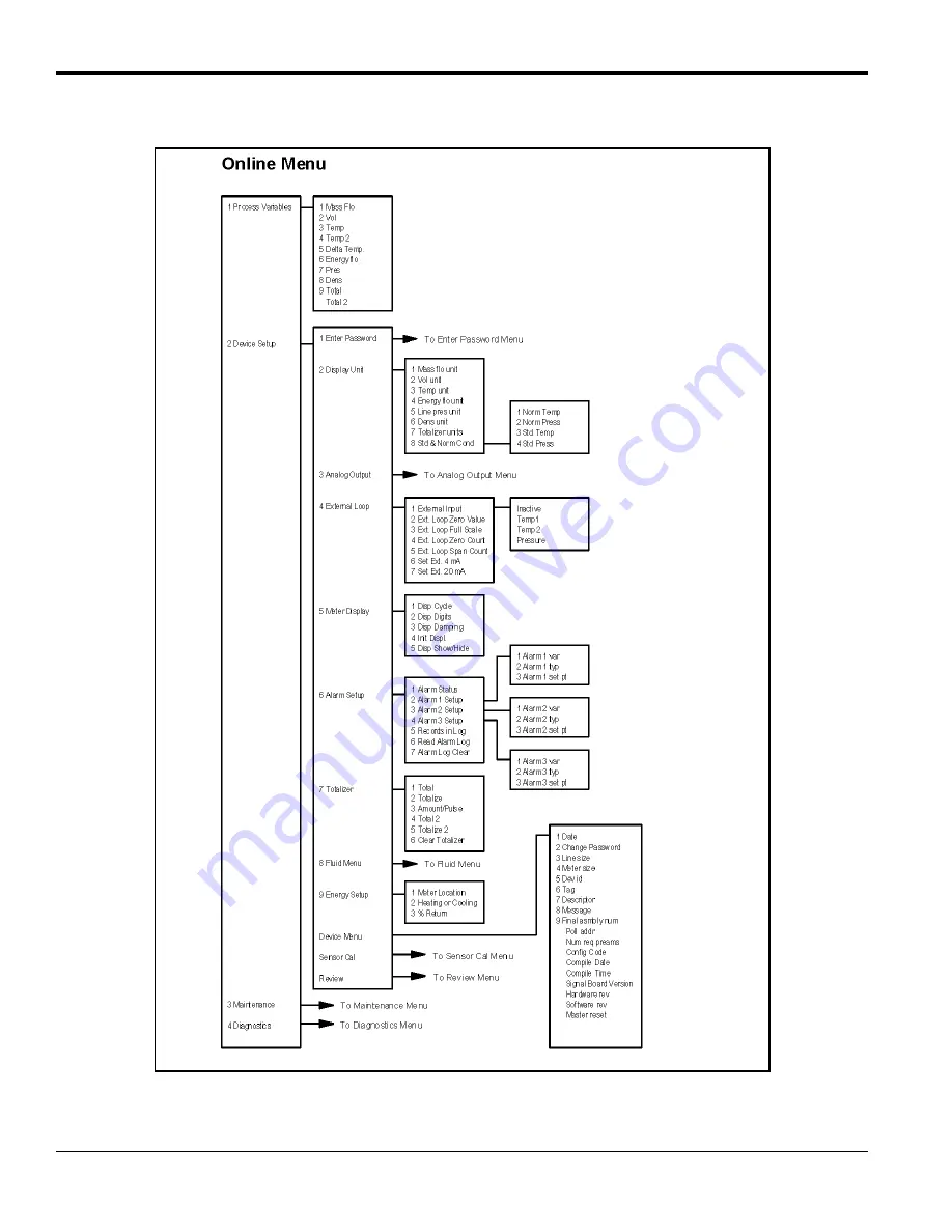 Panametrics PanaFlow MV80 Скачать руководство пользователя страница 112