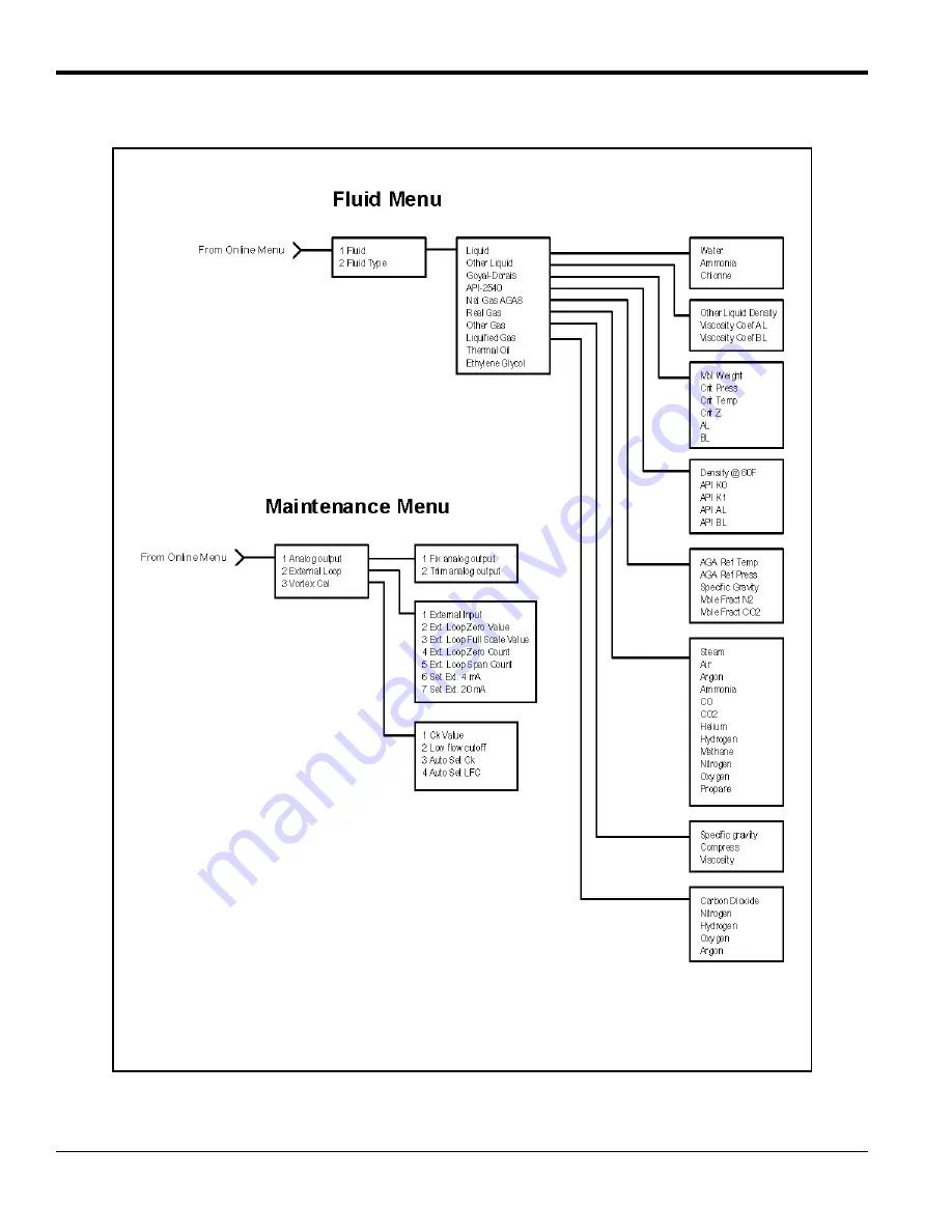 Panametrics PanaFlow MV80 User Manual Download Page 114