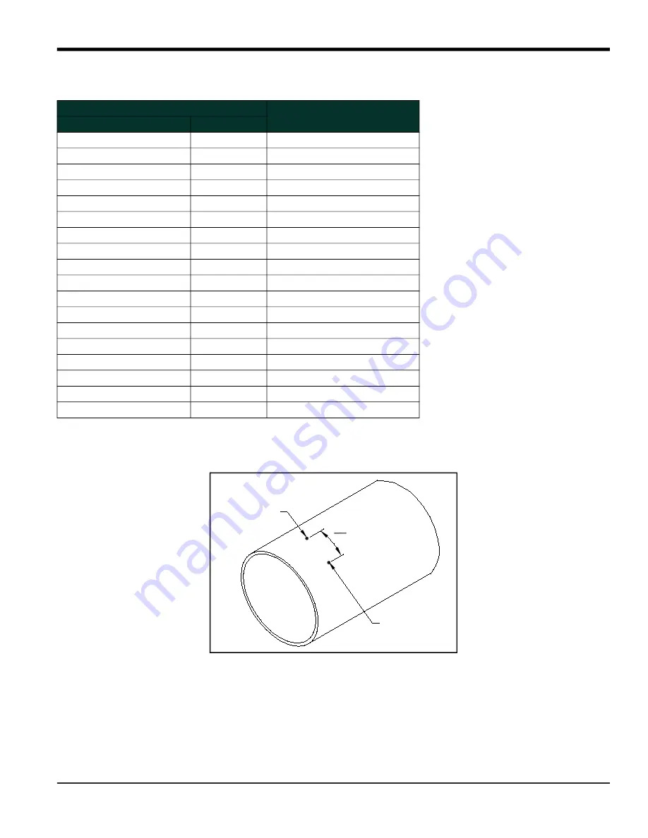 Panametrics T17 Installation Manual Download Page 33