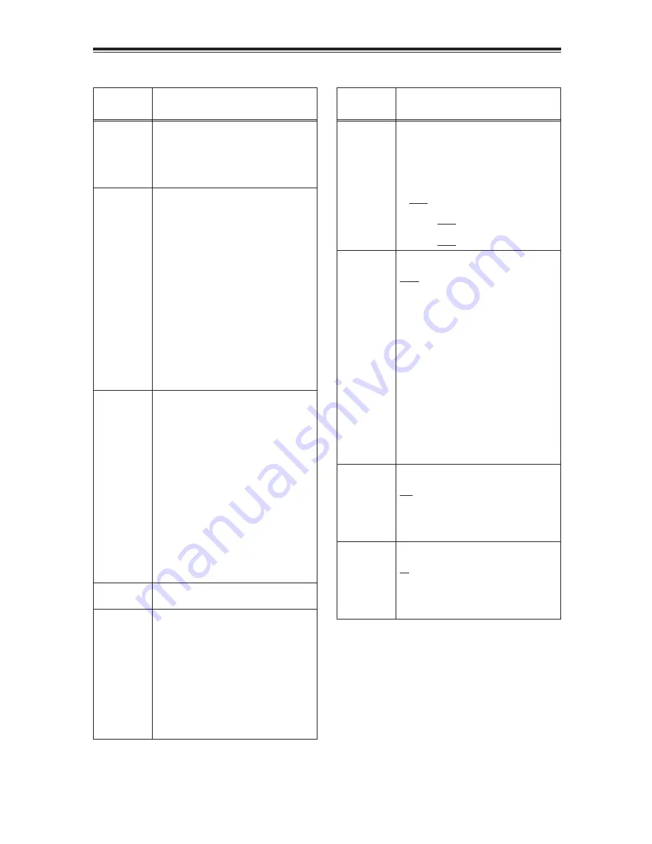 Panasonic AG-DVX100A - Pro 3-CCD MiniDV Proline... Operating Instructions Manual Download Page 42