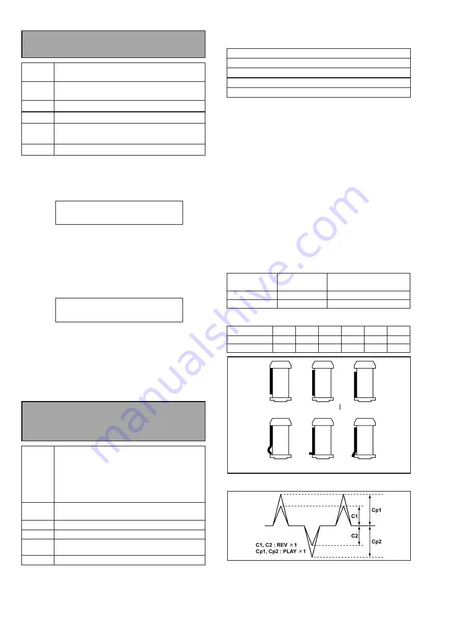 Panasonic AJSD955B - DVCPRO50 STUDIO DECK Service Manual Download Page 95