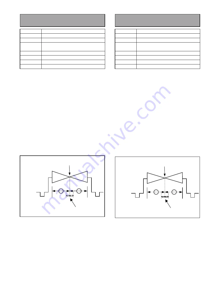 Panasonic AJSD955B - DVCPRO50 STUDIO DECK Service Manual Download Page 168