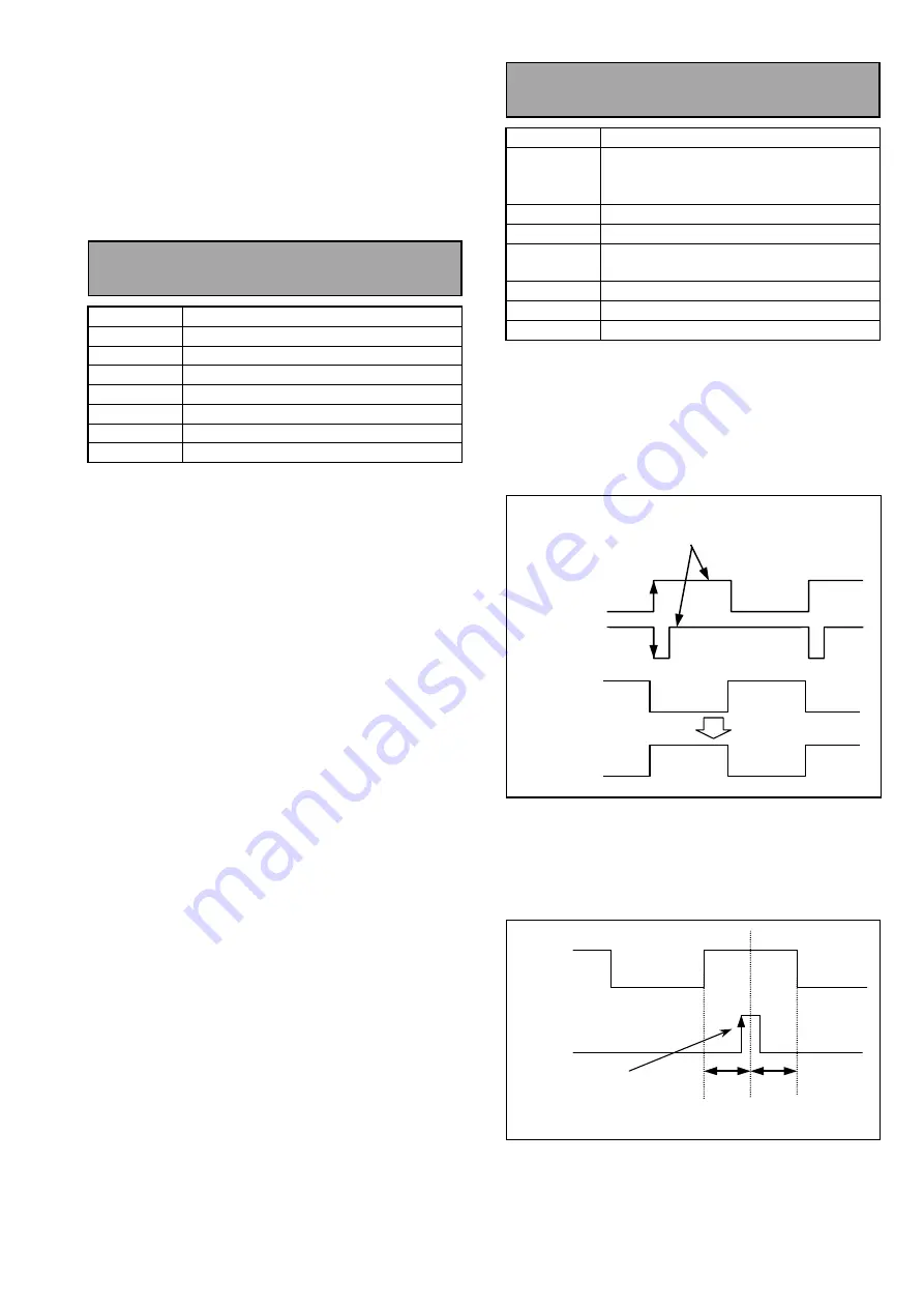 Panasonic AJSD955B - DVCPRO50 STUDIO DECK Service Manual Download Page 170