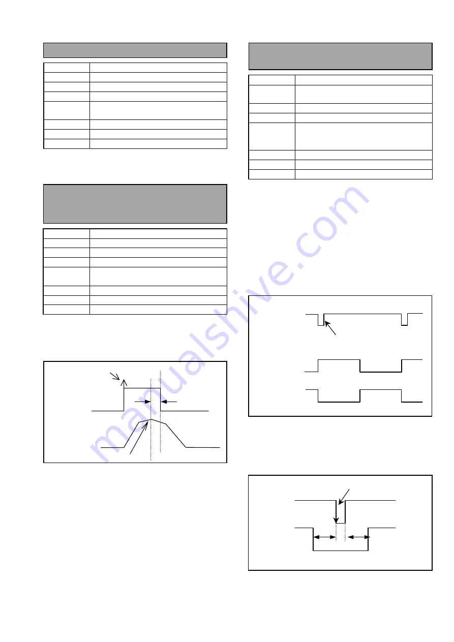 Panasonic AJSD955B - DVCPRO50 STUDIO DECK Service Manual Download Page 186