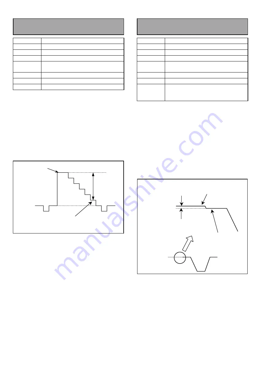 Panasonic AJSD955B - DVCPRO50 STUDIO DECK Service Manual Download Page 187